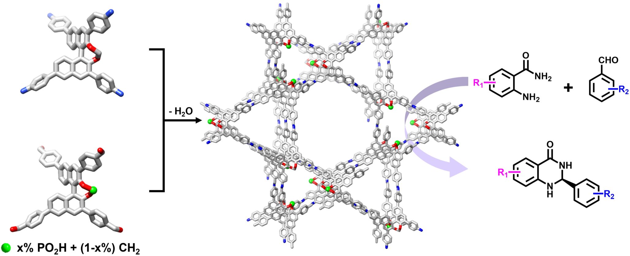 <h3>汪成/呂輝團(tuán)隊(duì)在三維共價(jià)有機(jī)框架手性催化領(lǐng)域取得進(jìn)展</h3>